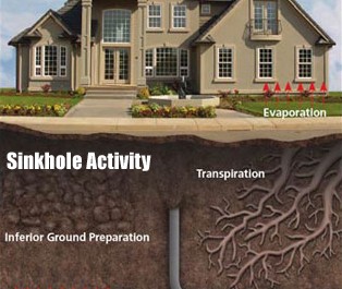 sinkhole
